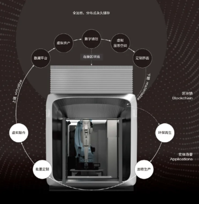 一造科技領航未來 全球首臺元宇宙3D打印機發布，重塑數字文化創意軟件開發新紀元