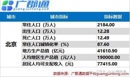 展望北京產(chǎn)業(yè)未來(lái)發(fā)展 創(chuàng)新引領(lǐng)，共建繁榮之城