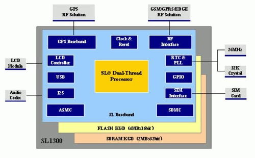 5G時(shí)代物聯(lián)網(wǎng)通信芯片國(guó)內(nèi)廠商大全 值得收藏的物聯(lián)網(wǎng)技術(shù)服務(wù)指南