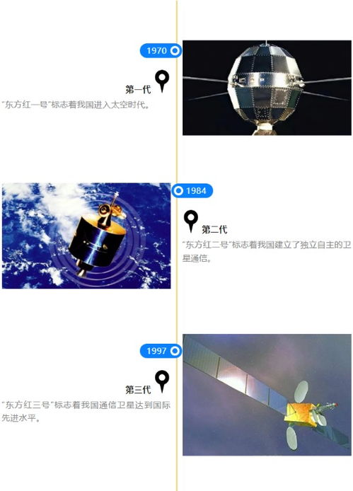 龍頭7日翻倍！衛星通信產業鏈全解析 從“星鏈”狂飆到國產化突圍