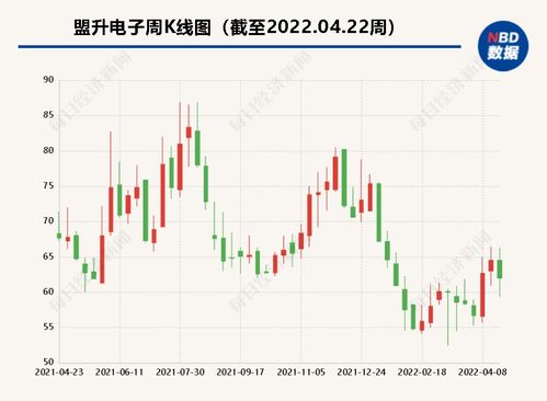 盟升電子去年營收凈利雙增長，衛星通信業務因境外訂單收縮面臨挑戰