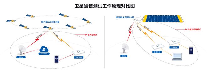 傳統(tǒng)衛(wèi)星通信的基石 地面信關(guān)站的技術(shù)優(yōu)勢(shì)與未來(lái)展望